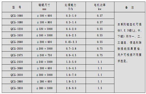 黑龙江平板干选磁选机