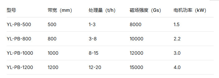 湿式提纯高效高梯度平板磁选机靠谱设备源头厂商华体会体育官方网站
综合测评